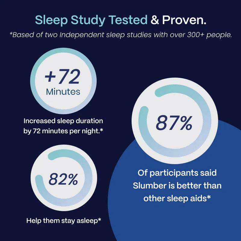 Slumber Deep Zzzs CBD CBN THC Gummies For Sleep- Lemon Raspberry- 30ct