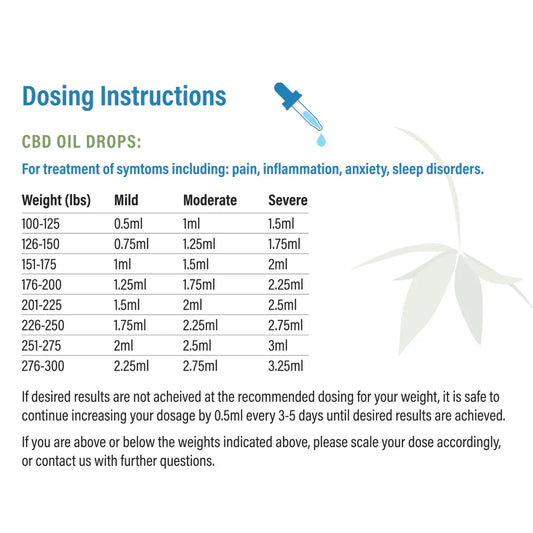 Lee Hemp Full Spectrum CBD Oil - Coconut Flavor - 1000 mg - 1 oz